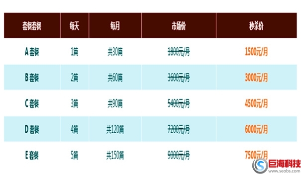 網(wǎng)站SEO外包服務(wù)怎么做?為什么沒效果 第1張