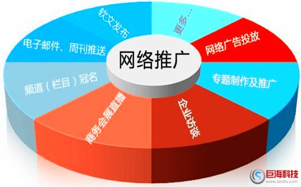 網(wǎng)絡(luò)營銷管理-網(wǎng)站運營工作的基本內(nèi)容